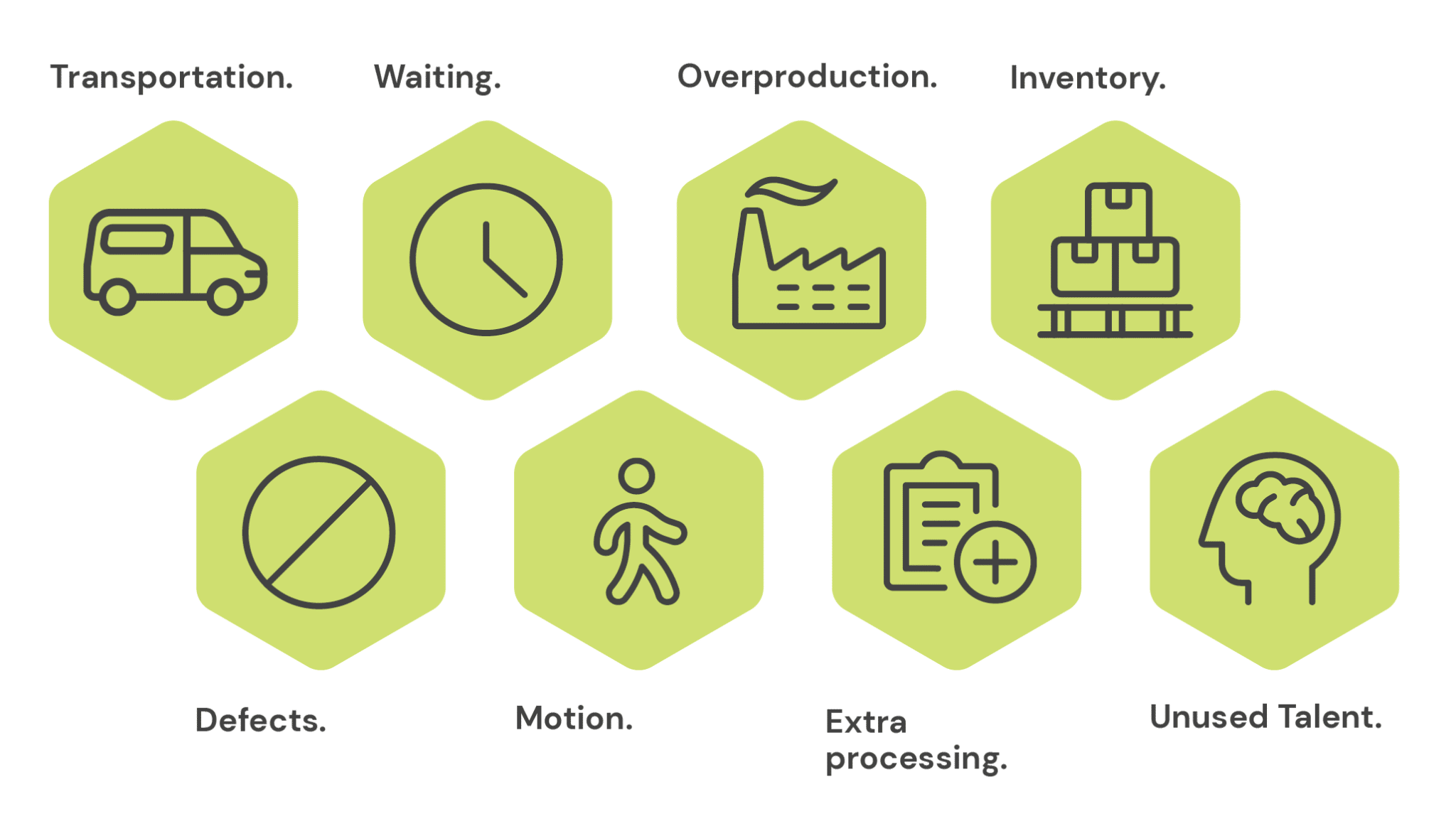 Visualization Lean Production. Product presentation. OFS Lean Management 5s Mechanics. Lean PNG. Production method