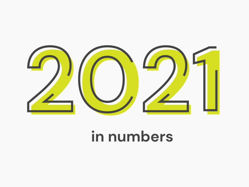Testify says Thank you 2021. The year in numbers.