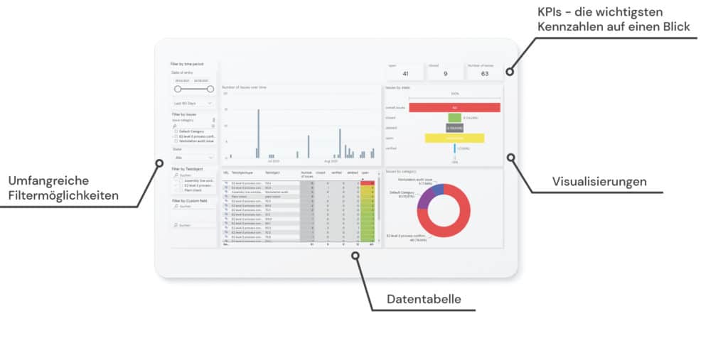 Feature presentation: Checklist analysis reporting. 2 Dashboarduebersicht2 1024x483 1