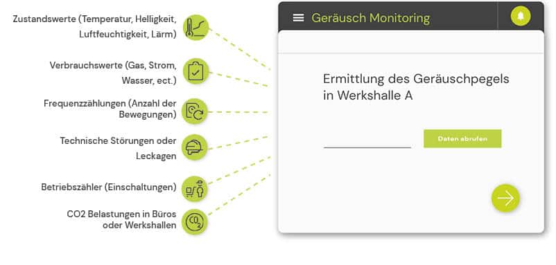 Feature Update - External Data Check: Externe Sensor-Messwerte automatisiert in Checkliste übertragen 1 Sensorik 1